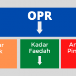 OPR Turun
