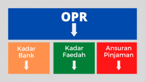 OPR Turun