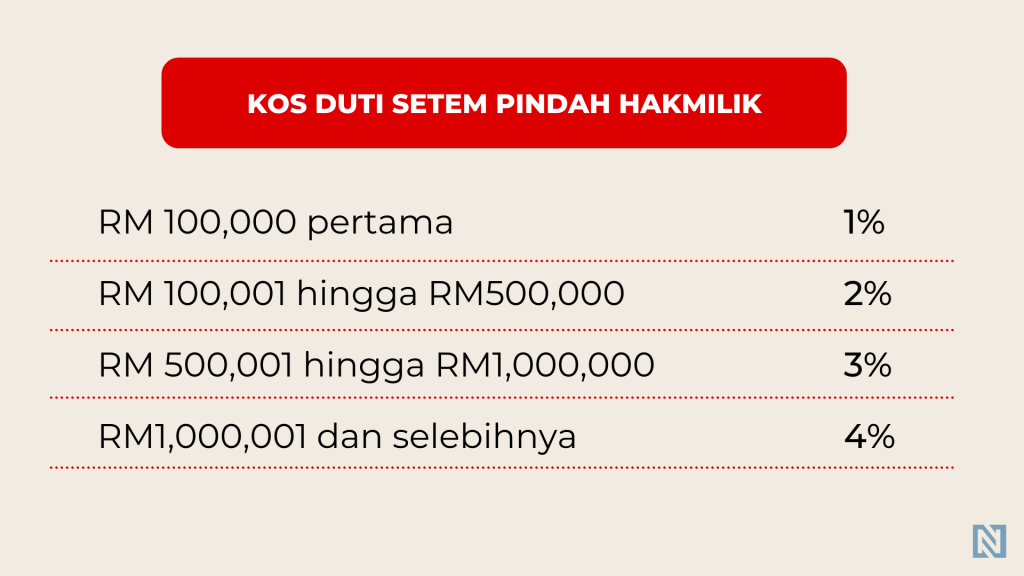 Nak Jual Rumah Tanpa Guna Peguam?