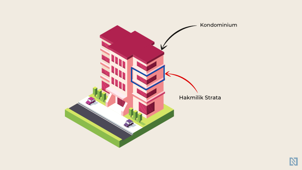 Hakmilik Strata (Strata Title)
