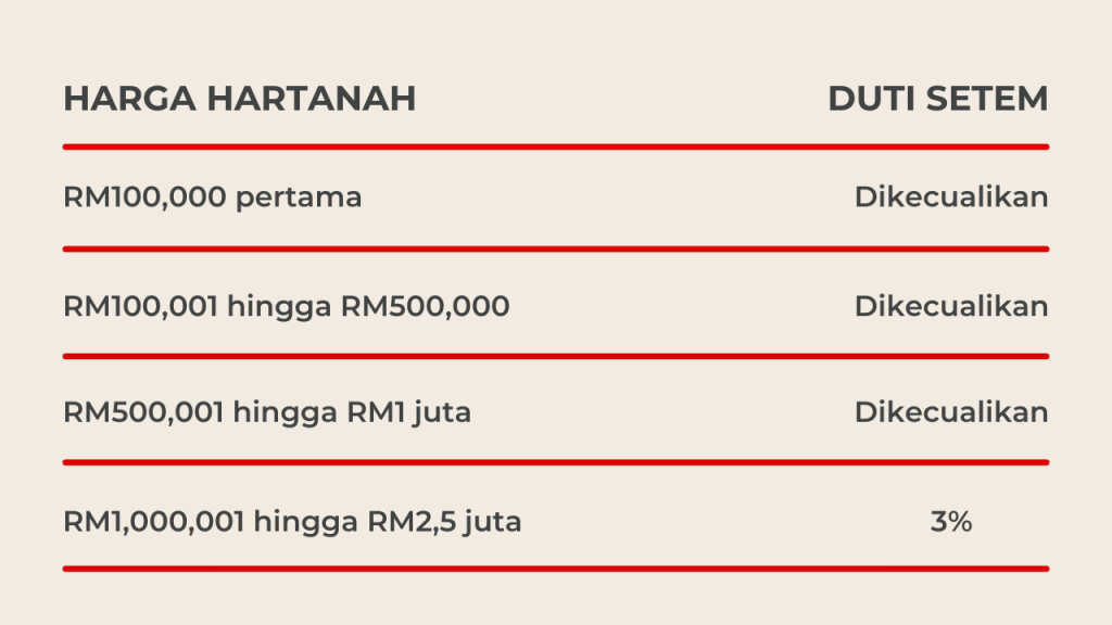Kempen Pemilikan Rumah/ Home Ownership Campaign (HOC) 2021