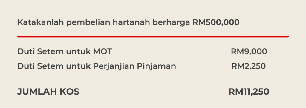 Kempen Pemilikan Rumah/ Home Ownership Campaign (HOC) 2021