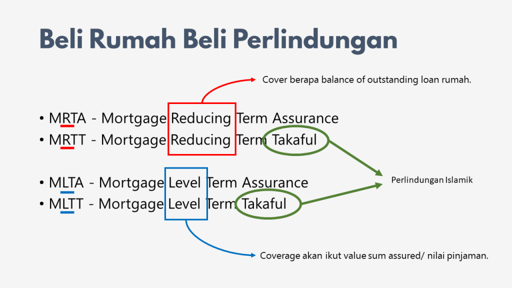 Insurans Rumah: Nak Pilih Mana Satu?